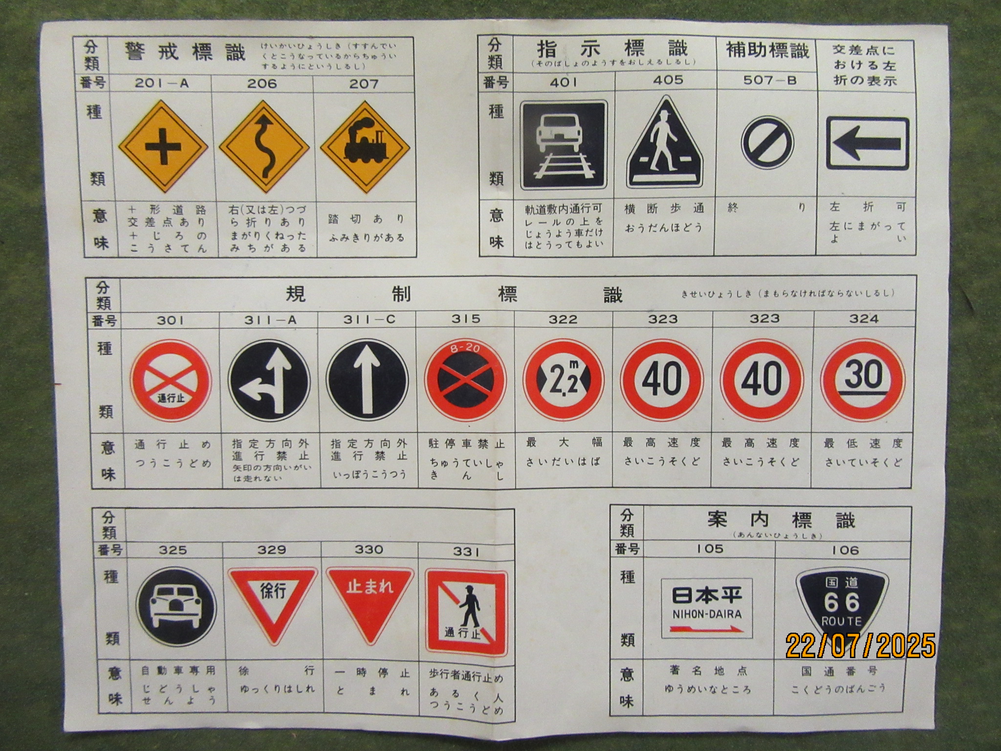 INSTRUCTION FOR THE ROAD SIGNS  